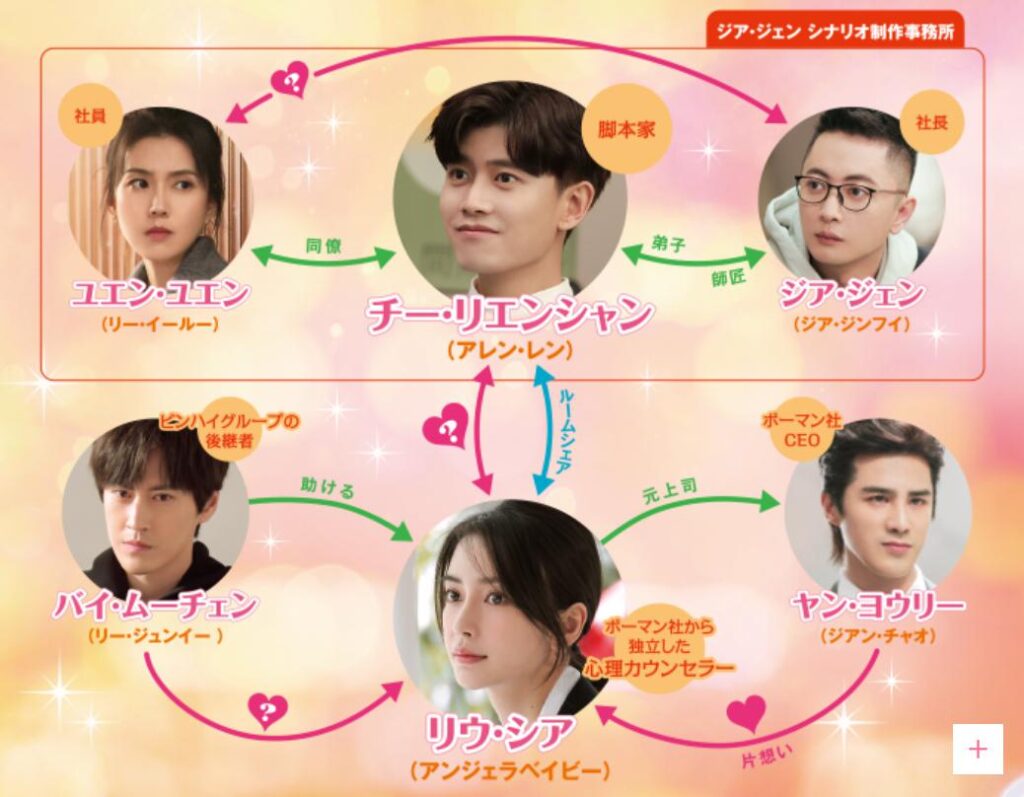 トワイライト　恋がはじまる時間　相関図